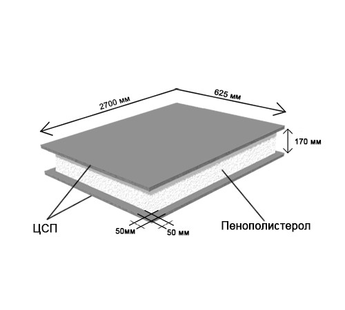 Купить СИП-панель ЦСП Мин.плита 2700x625x170 мм, цена за панель 