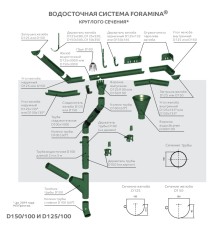 Тройник трубы D100-0.5 Пластизол двухсторонний RAL7024