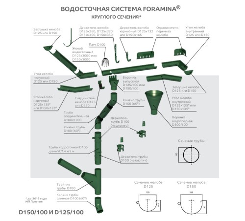 Купить воронку водосборную D100/300-0.5 Пластизол двухсторонний RAL3005 